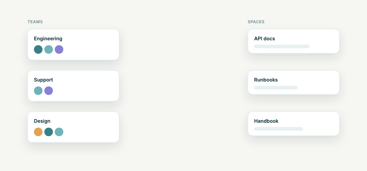 Teams connected to spaces with Editor and Viewer roles. A new member joins Engineering and inherits its access.